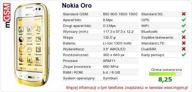 Dane telefonu Nokia Oro