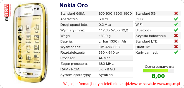Dane telefonu Nokia Oro