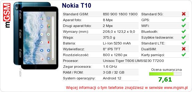 Dane telefonu Nokia T10 Dane telefonu Nokia T10