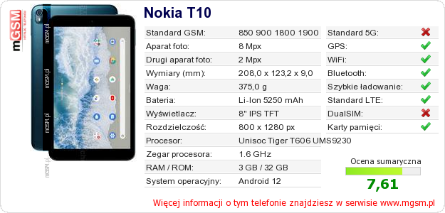 Dane telefonu Nokia T10 Dane telefonu Nokia T10