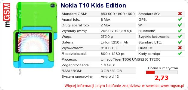 Dane telefonu Nokia T10 Kids Edition Dane telefonu Nokia T10 Kids Edition