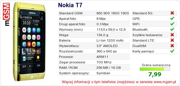 Dane telefonu Nokia T7 Dane telefonu Nokia T7
