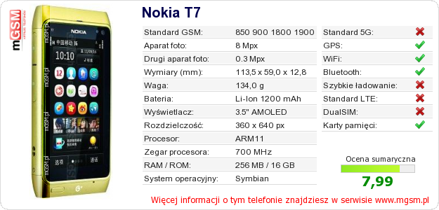 Dane telefonu Nokia T7