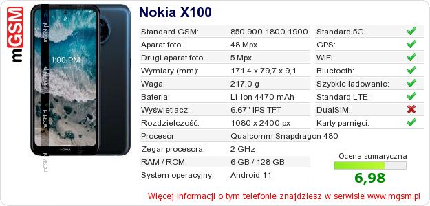 Dane telefonu Nokia X100