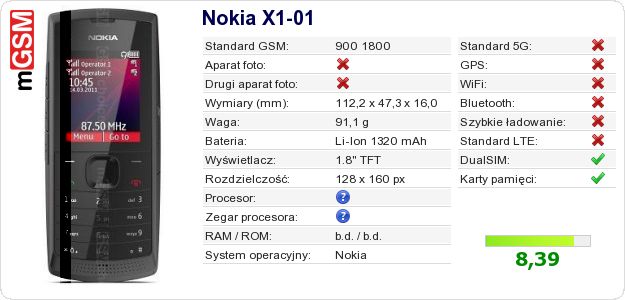 Dane telefonu Nokia X1-01 Dane telefonu Nokia X1-01