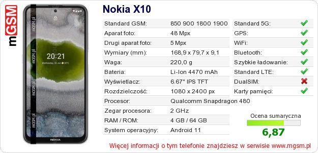 Dane telefonu Nokia X10