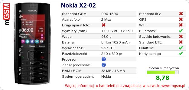 Dane telefonu Nokia X2-02 Dane telefonu Nokia X2-02