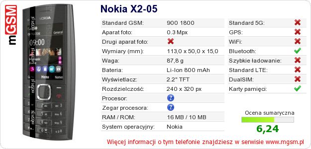 Dane telefonu Nokia X2-05