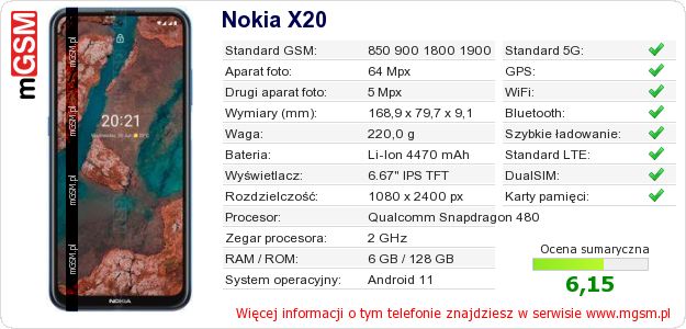 Dane telefonu Nokia X20