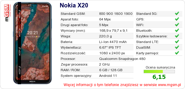 Dane telefonu Nokia X20