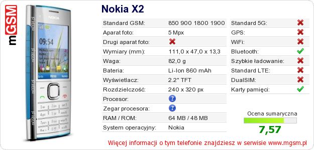 Dane telefonu Nokia X2 Dane telefonu Nokia X2