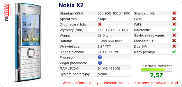 Dane telefonu Nokia X2