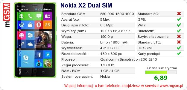 Dane telefonu Nokia X2 Dual SIM Dane telefonu Nokia X2 Dual SIM