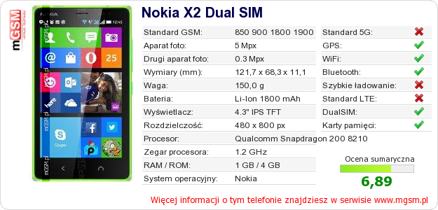 Dane telefonu Nokia X2 Dual SIM