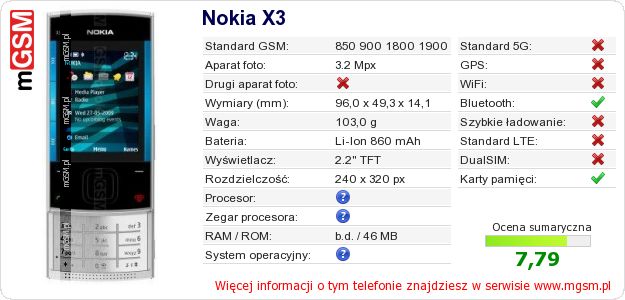Dane telefonu Nokia X3 Dane telefonu Nokia X3