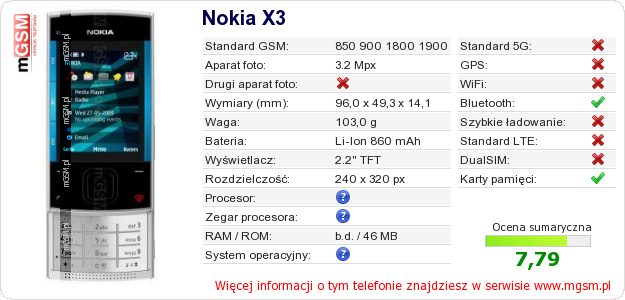 Dane telefonu Nokia X3
