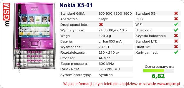 Dane telefonu Nokia X5-01