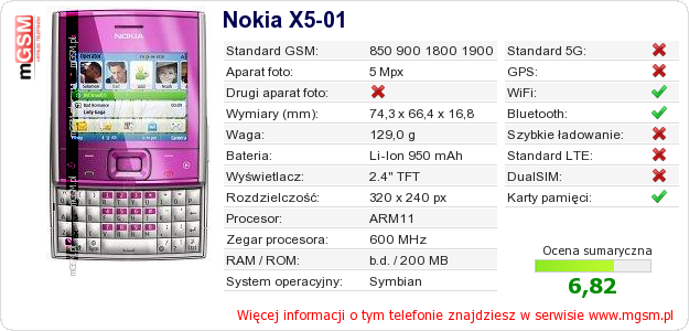 Dane telefonu Nokia X5-01