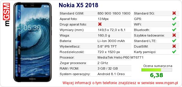 Dane telefonu Nokia X5 2018