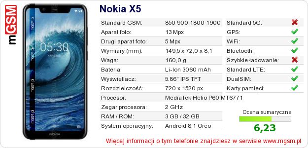 Dane telefonu Nokia X5