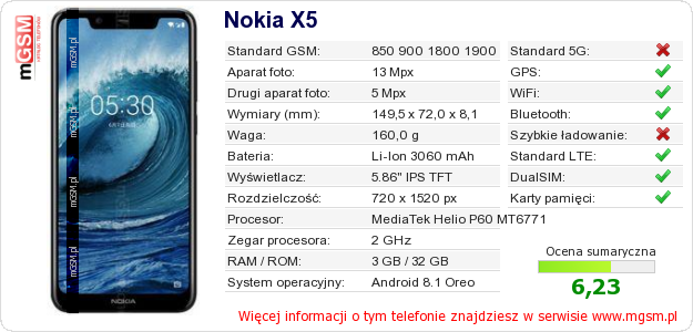 Dane telefonu Nokia X5