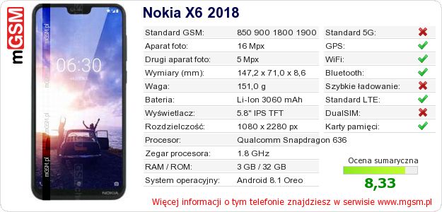 Dane telefonu Nokia X6 2018
