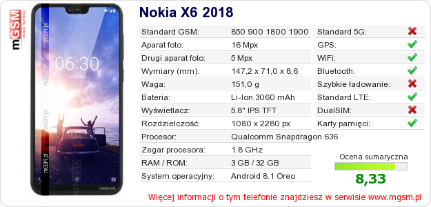 Dane telefonu Nokia X6 2018 Dane telefonu Nokia X6 2018