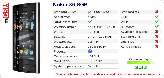 Dane telefonu Nokia X6 8GB Dane telefonu Nokia X6 8GB