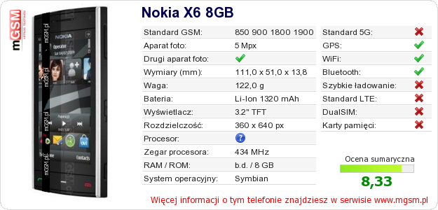 Dane telefonu Nokia X6 8GB
