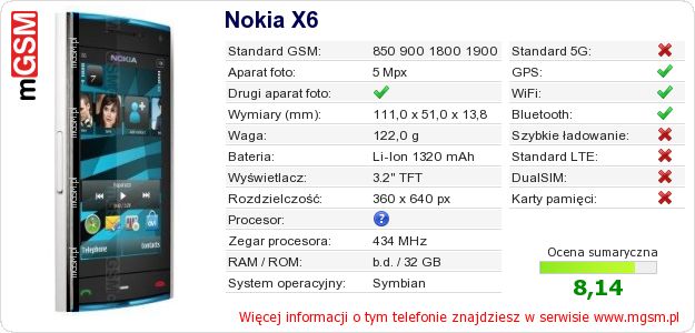 Dane telefonu Nokia X6 Dane telefonu Nokia X6