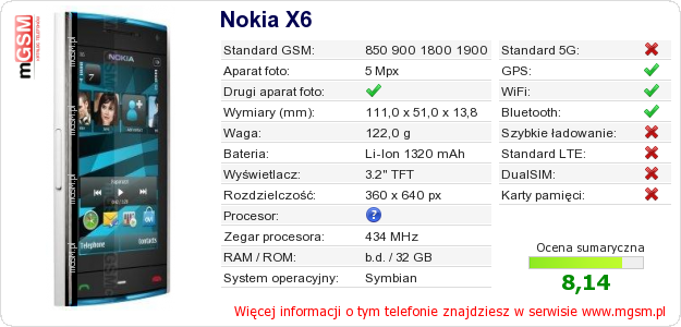 Dane telefonu Nokia X6