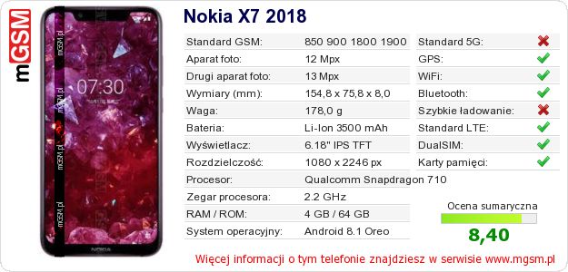 Dane telefonu Nokia X7 2018 Dane telefonu Nokia X7 2018