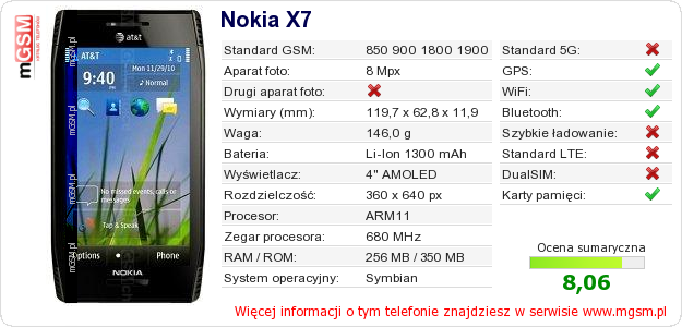 Dane telefonu Nokia X7