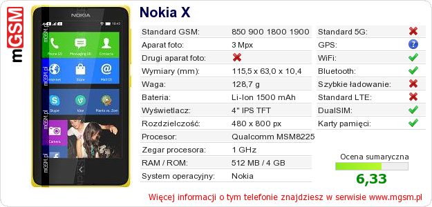 Dane telefonu Nokia X