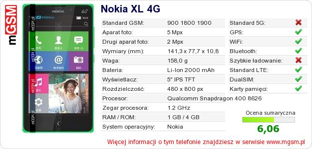 Dane telefonu Nokia XL 4G