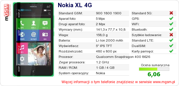 Dane telefonu Nokia XL 4G