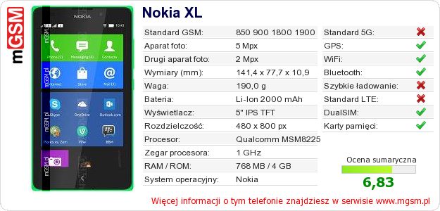 Dane telefonu Nokia XL