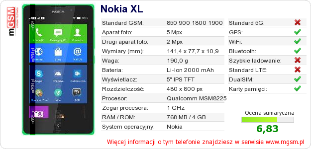 Dane telefonu Nokia XL Dane telefonu Nokia XL