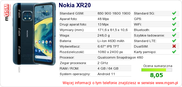 Dane telefonu Nokia XR20