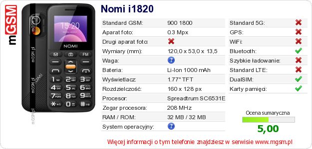 Dane telefonu Nomi i1820 Dane telefonu Nomi i1820