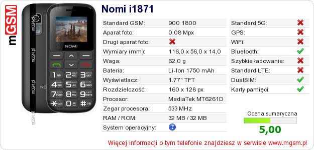 Dane telefonu Nomi i1871 Dane telefonu Nomi i1871