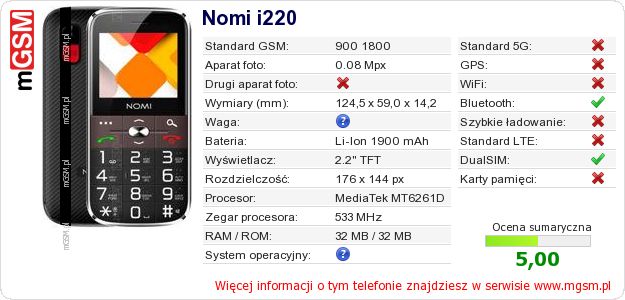 Dane telefonu Nomi i220 Dane telefonu Nomi i220