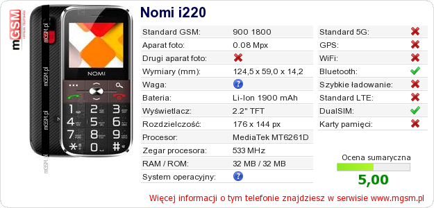 Dane telefonu Nomi i220