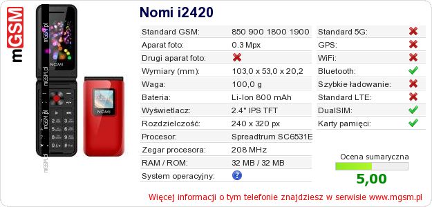 Dane telefonu Nomi i2420 Dane telefonu Nomi i2420