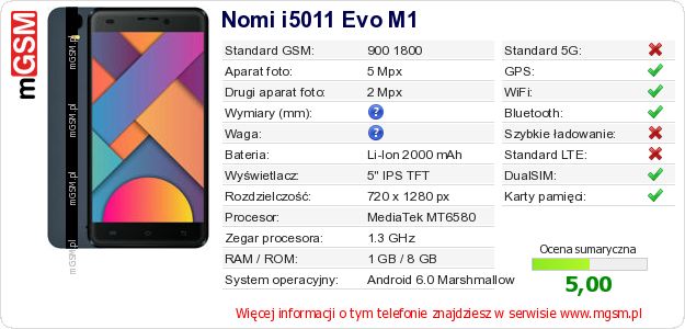 Dane telefonu Nomi i5011 Evo M1