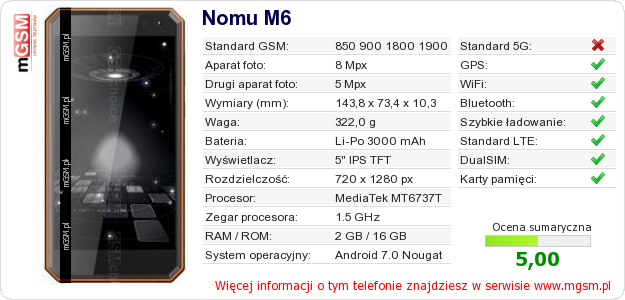 Dane telefonu Nomu M6
