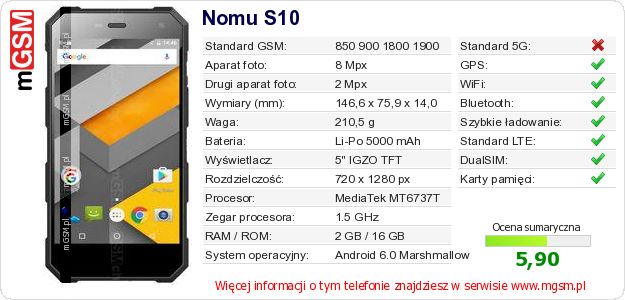 Dane telefonu Nomu S10