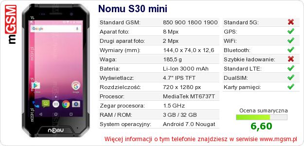 Dane telefonu Nomu S30 mini Dane telefonu Nomu S30 mini
