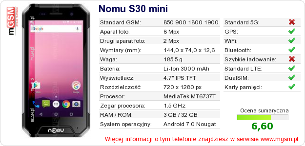 Dane telefonu Nomu S30 mini