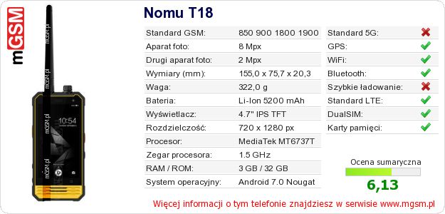 Dane telefonu Nomu T18 Dane telefonu Nomu T18